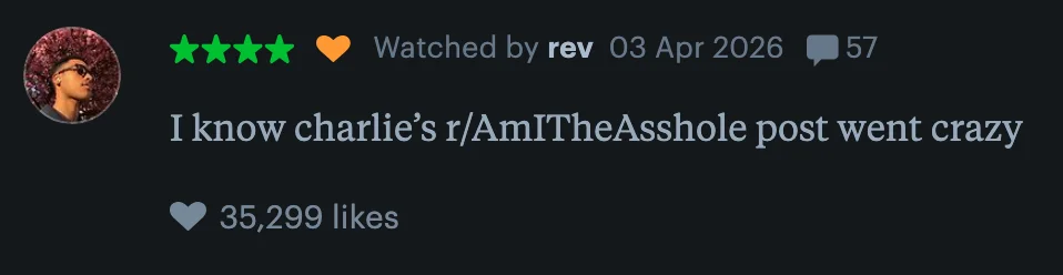Social media post with 35,299 likes discussing the popularity of Charlie's Reddit "Am I The Asshole" post
